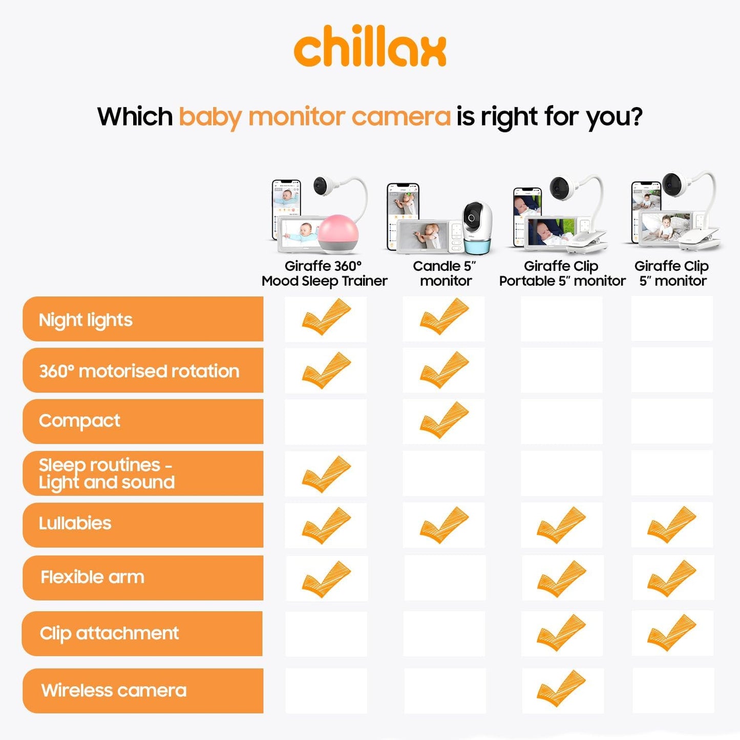 Chillax DM 560 Candle wi-fi Baby Camera
