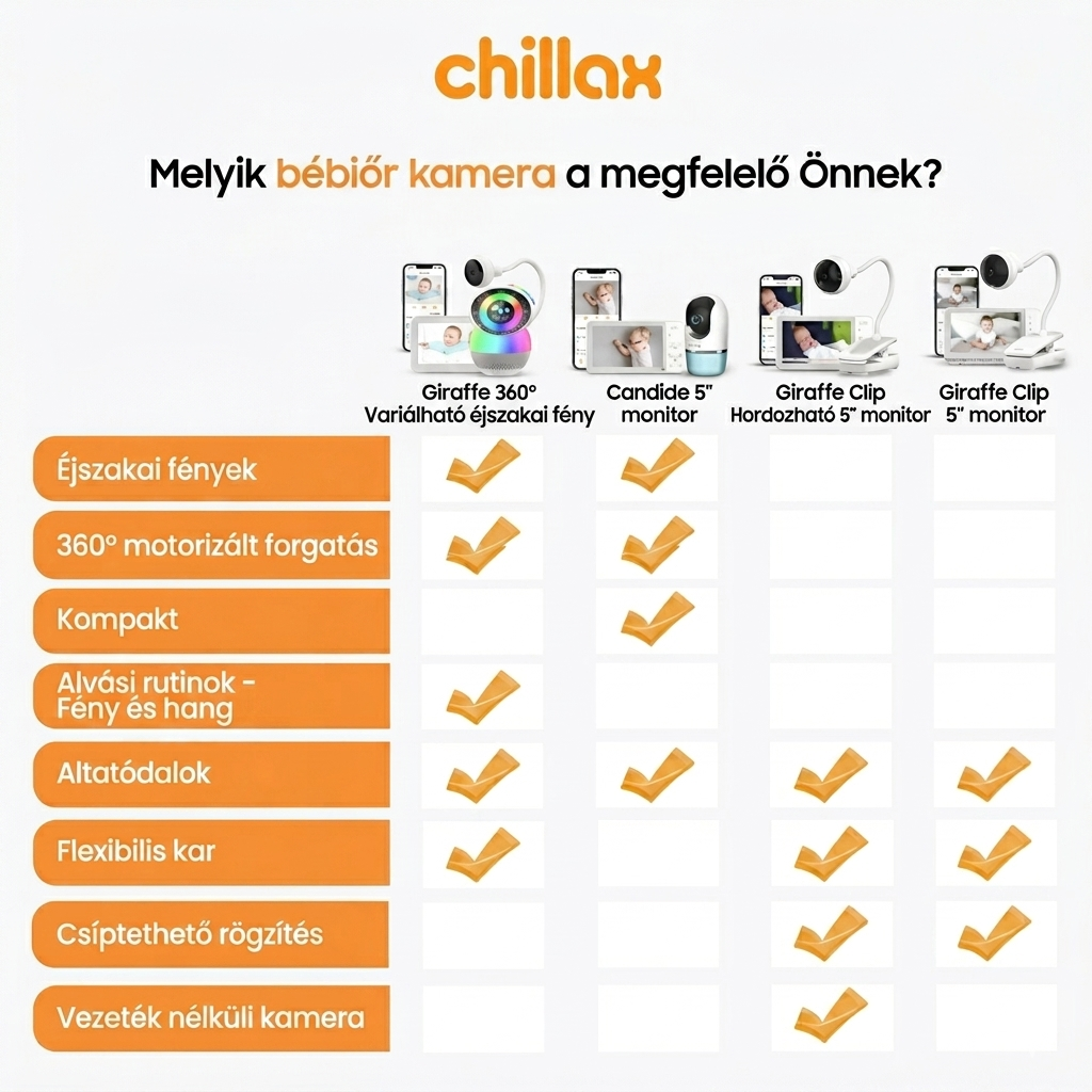 Chillax DM 560 Candle wi-fi Baby Camera