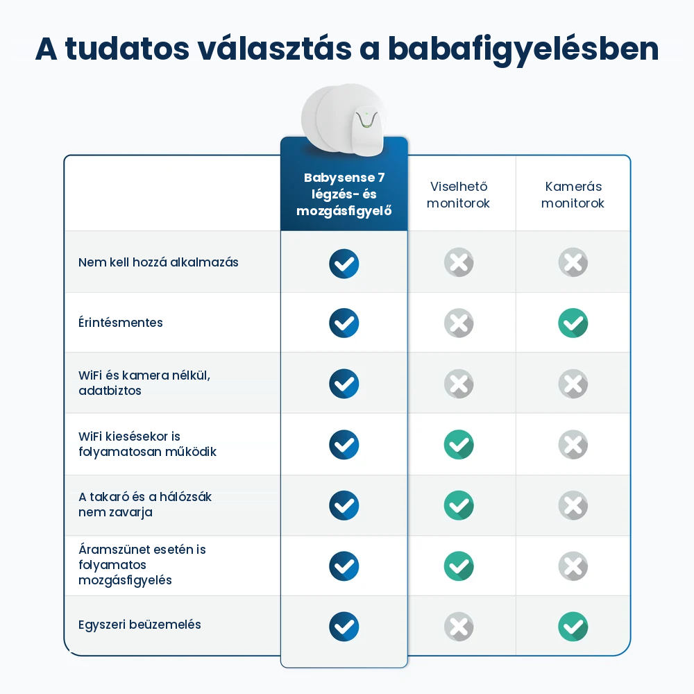 Babysense Pro2 légzésfigyelő készülék