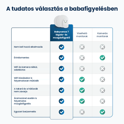 Babysense Pro2 légzésfigyelő készülék