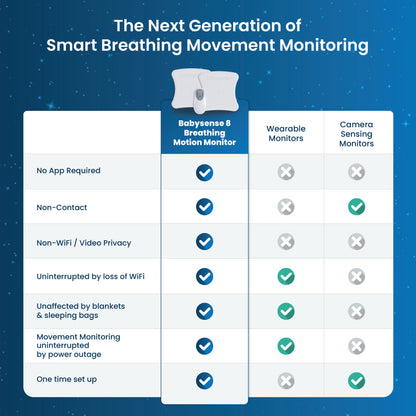 Babysense 8 légzésfigyelő készülék
