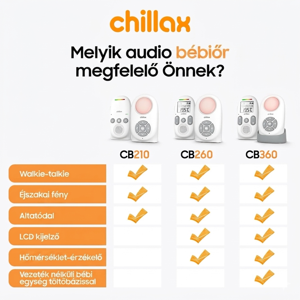 Chillax CB260 kétirányú audió babaőrző