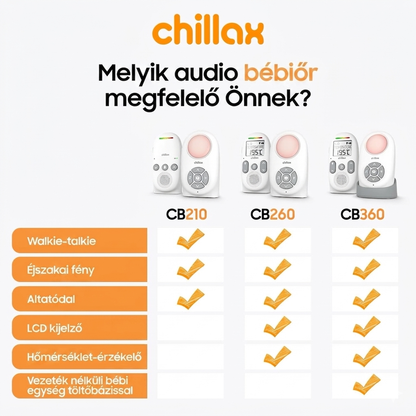 Chillax CB260 kétirányú audió babaőrző