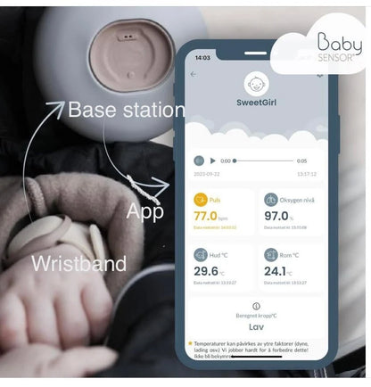 BabySensor Relax kamerás szett – okos babafigyelő rendszer  HD kamerával