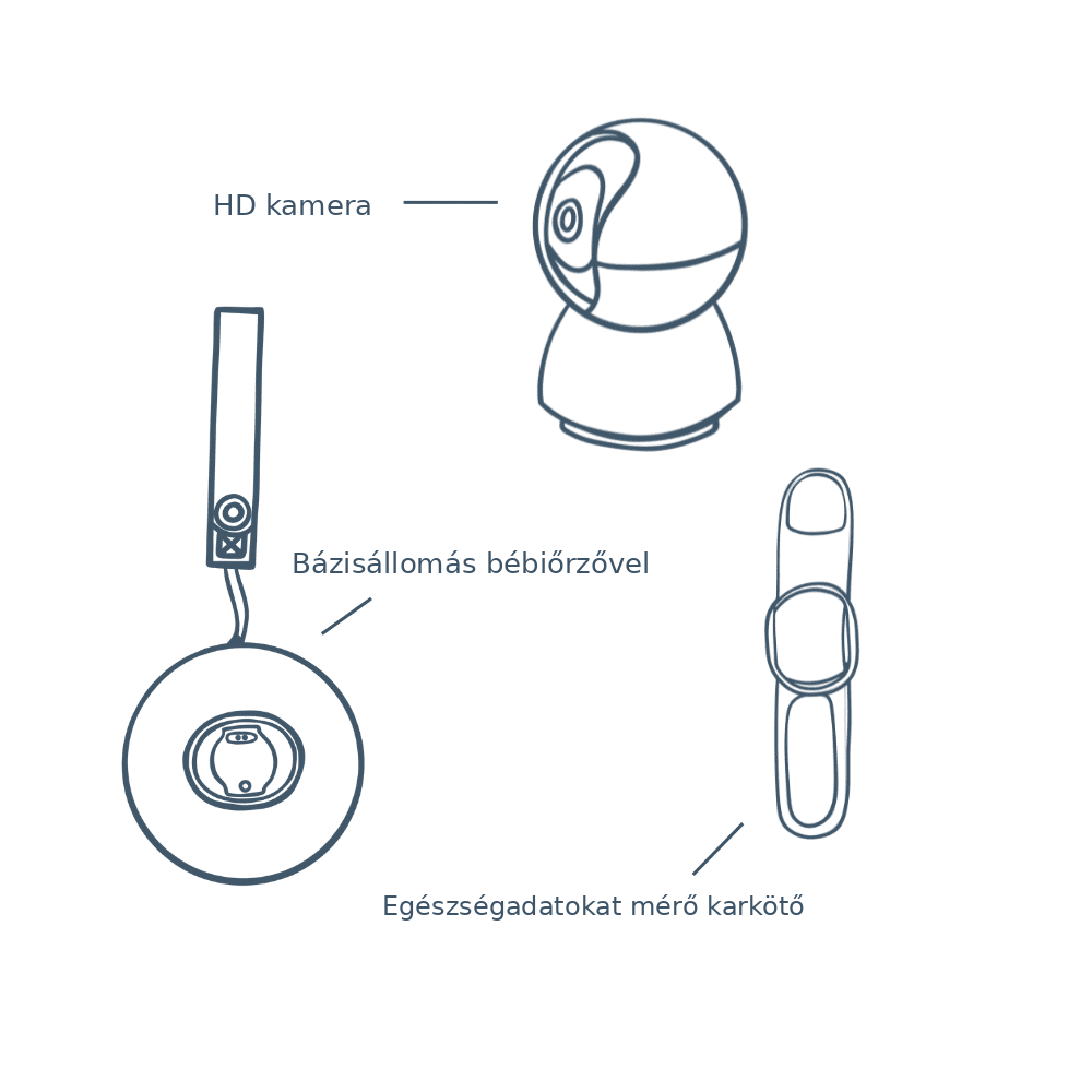 BabySensor Relax kamerás szett – okos babafigyelő rendszer  HD kamerával